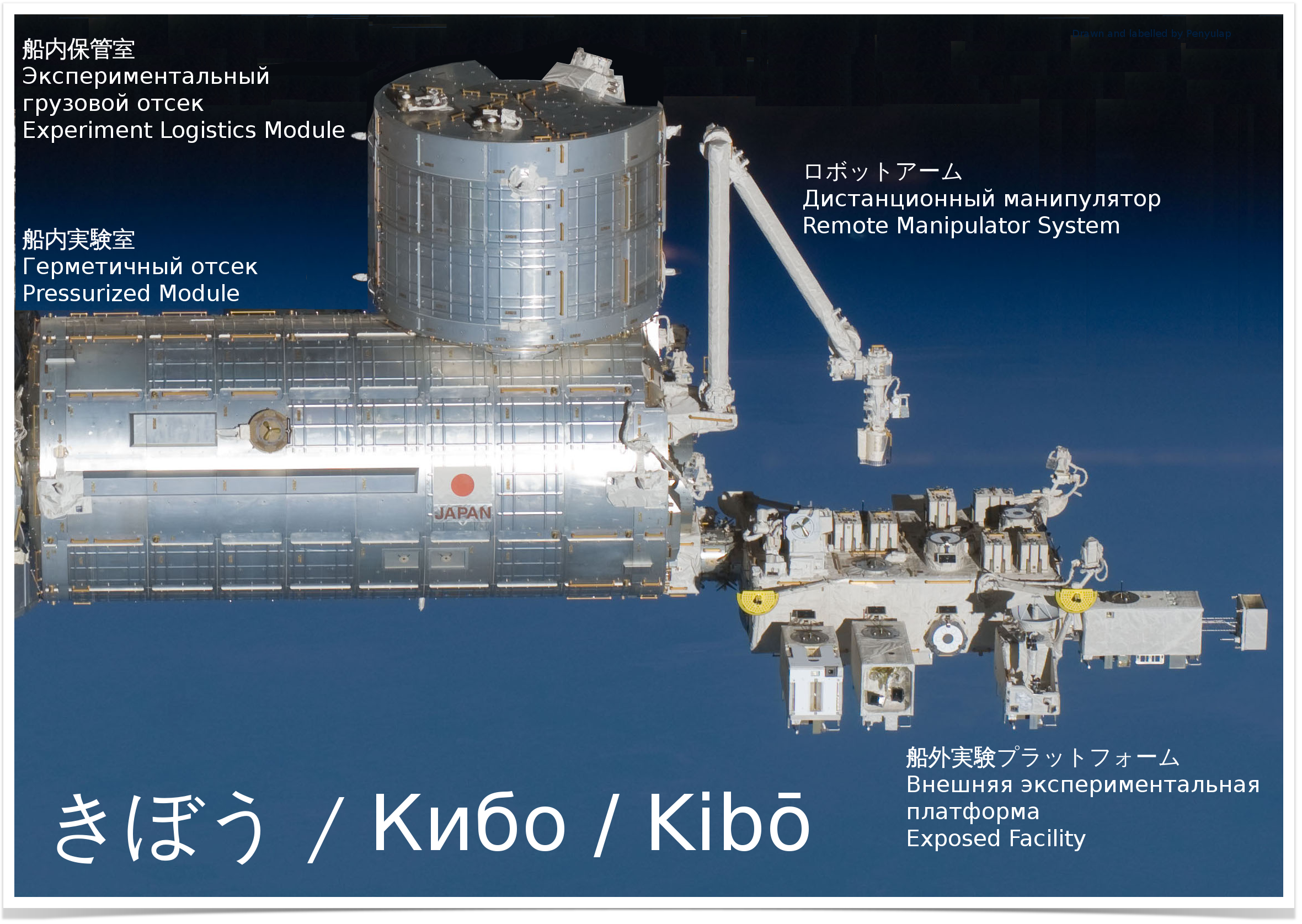 Kibo Module on ISS